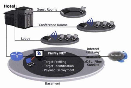 FinFly NET