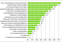 comparis veröffentlicht Datenvertrauens-Index 2014