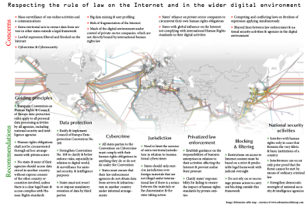 Übersichtsgrafik: Rule of law on Internet