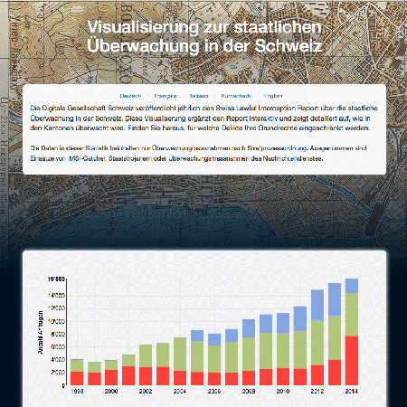 Tätigkeitsbericht der Digitalen Gesellschaft für das Winterhalbjahr 2014/2015