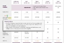 Verzeichnis der Netzneutralitätsverletzungen in der Schweiz und Europa