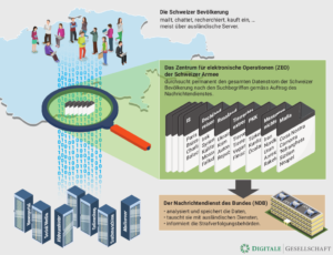 Visualisierung Kabelaufklärung