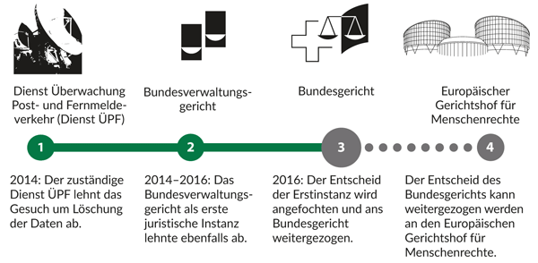 Instanzenzug