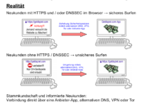 Netzsperren funktionieren nicht und machen das Internet unsicher