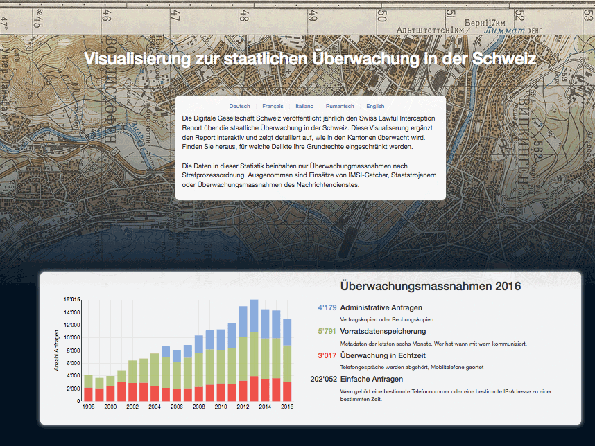 Visualisierung zur staatlichen Überwachung in der Schweiz