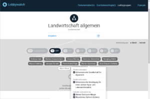 Website von Lobbywatch