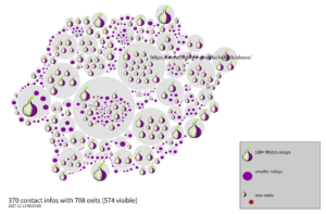 Tor Network Bubble