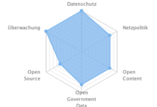 Freedomvote.ch für die Wahlen im Kanton Bern und der Stadt Zürich online