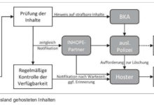 Internationale Zusammenarbeit (INHOPE) anstatt Netzsperren im Fernmeldegesetz