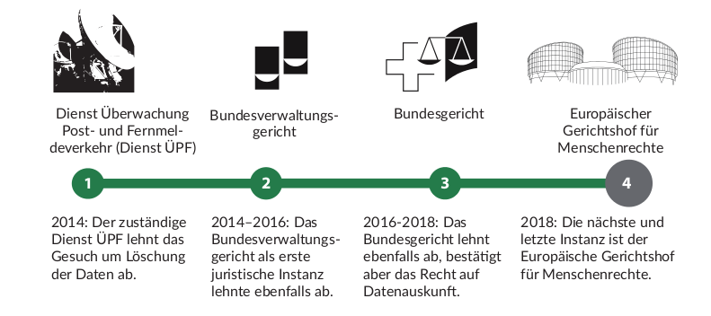 Digitale Gesellschaft Erhebt Beschwerde Am Europaischen Gerichtshof Fur Menschenrechte Egmr Digitale Gesellschaft