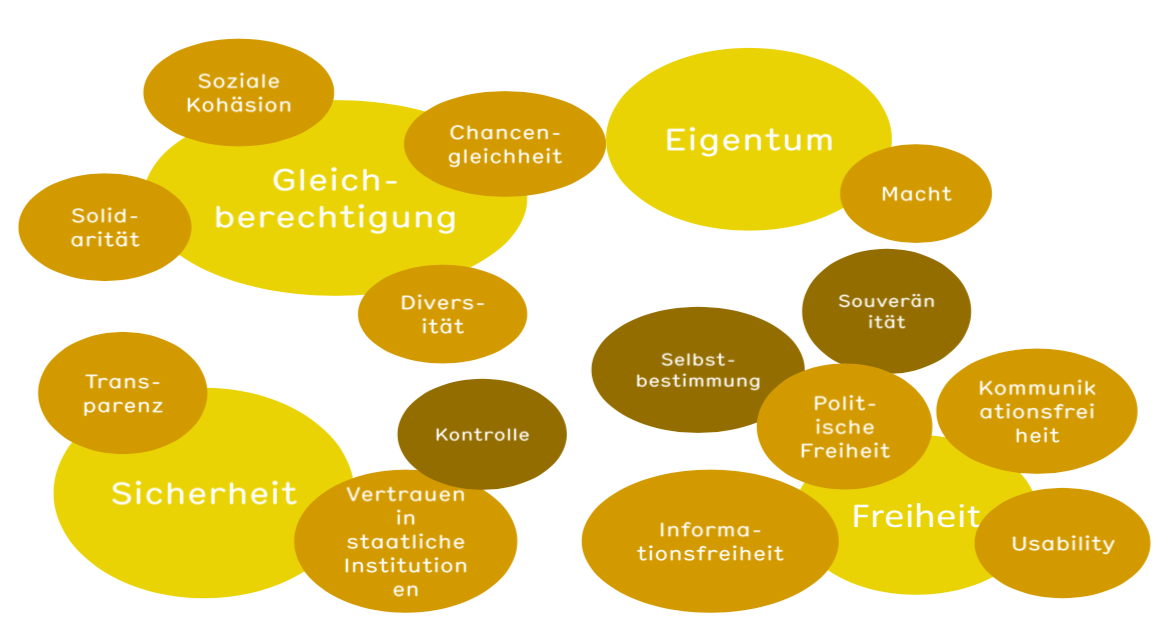 Wie gelingt die politische Debatte?