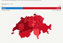 Weg frei für eine staatliche und datenschutzfreundliche E-ID