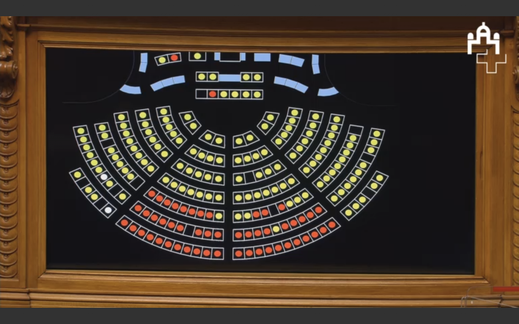 Abstimmungsergebnis im Nationalrat