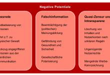 Diskussion um Plattformregulierung! Und Leistungsschutzrecht?