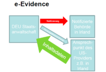 Eine Effizienzsteigerung in der Strafverfolgung darf nicht zulasten des Datenschutzes und der Grundrechte erfolgen